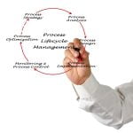 Product Lifecycle Management