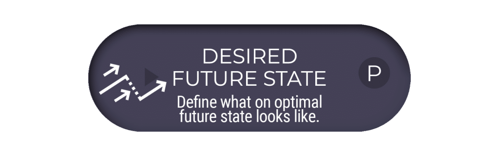 DESIRED FUTURE STATE DESIRED FUTURE STATE