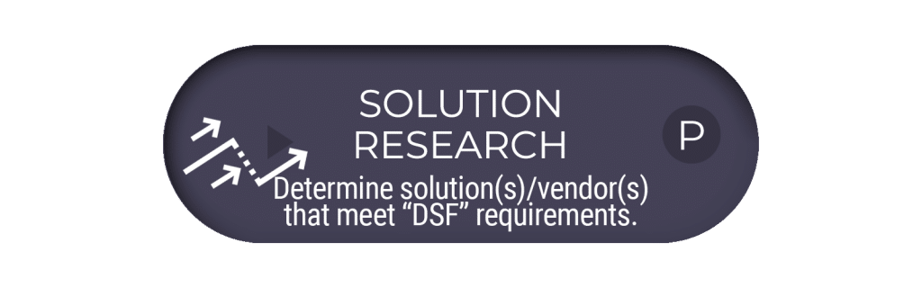 SOLUTION RESEARCH SOLUTION RESEARCH