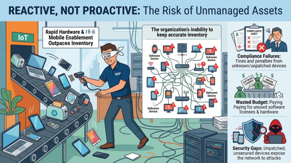Reactive Not Proactive